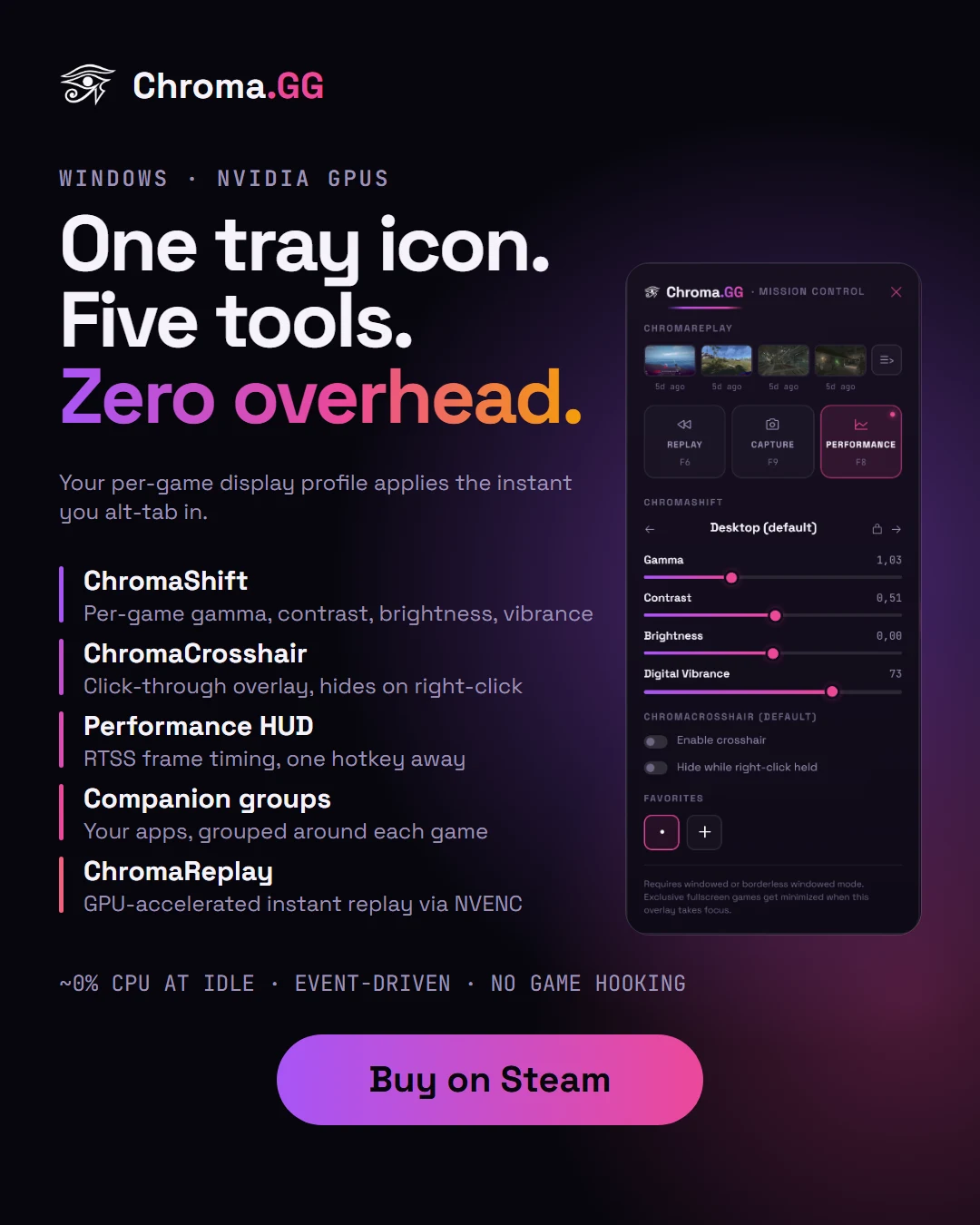 Chroma.GG social post: One tray icon, five tools, zero overhead. Buy on Steam